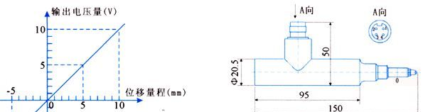 <优质低价厂家直供>位移传感器GA-30800