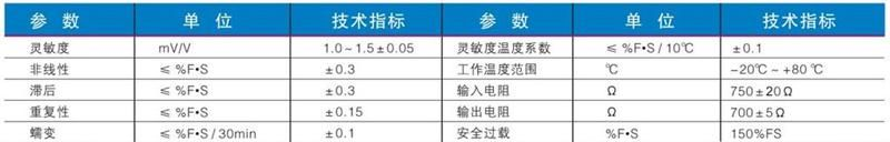 CFYH油田荷重传感器