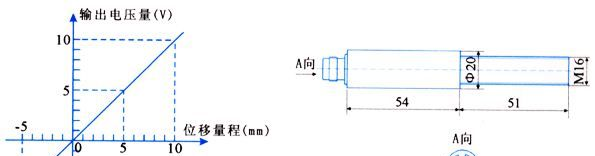<厂家直供优质低价>供应位移传感器GA-30600