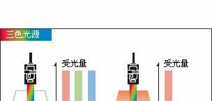 特价销售  基恩士KEYENCE CZ-V20 系列 RGB 数字光纤传感器