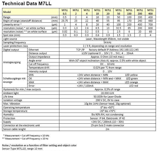 供应新型高频响PSD激光位移传感器M7LL(10kHz)