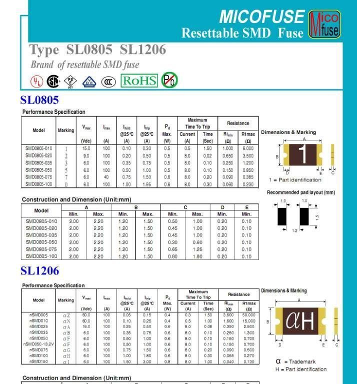 工厂直销0603贴片保险丝，价格优惠，品质保证，交货快速