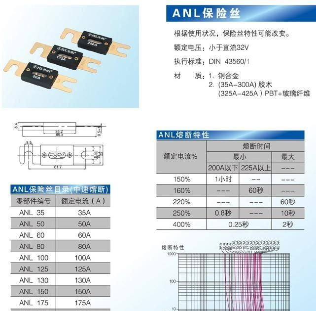 【东莞供应】ANS叉栓式平插式保险丝