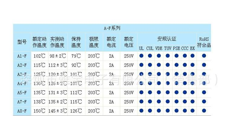 供应AUPO雅宝温度保险丝125℃2A250V