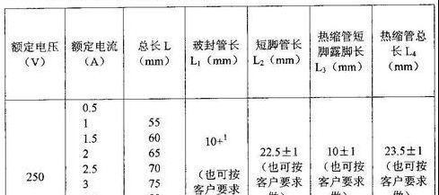 供应高品质节能灯专用全玻封保险丝环保1A-1.5A-2A-3A-4A-5A