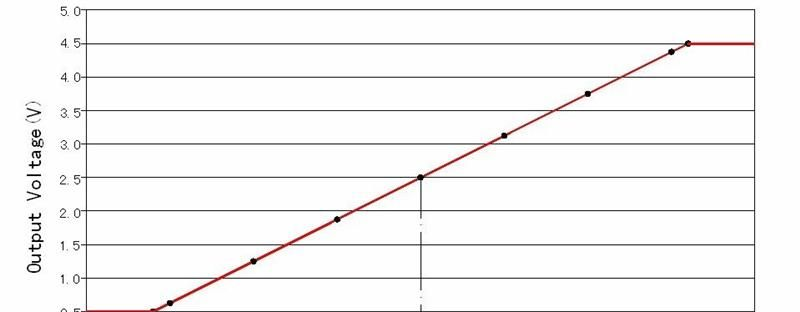 HCS-LTS系列闭环霍尔电流传感器