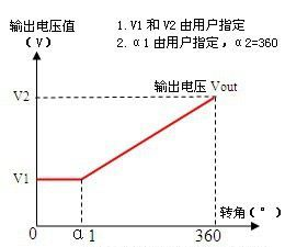 非接触式角度传感器CMJD201型 单路上升（无触点电位器）