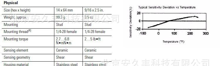 美国恩泰克ENTEK EK-46255I 9008通用加速度传感器