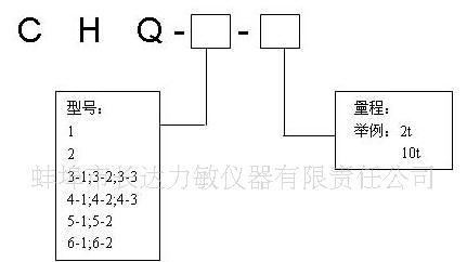 供应桥式称重传感器CHQ (图)