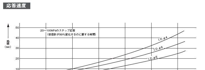 NKS空气式压力发生器；长野压力发生器；进口压力发生器