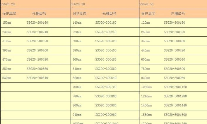 信索SSG20安全光栅
