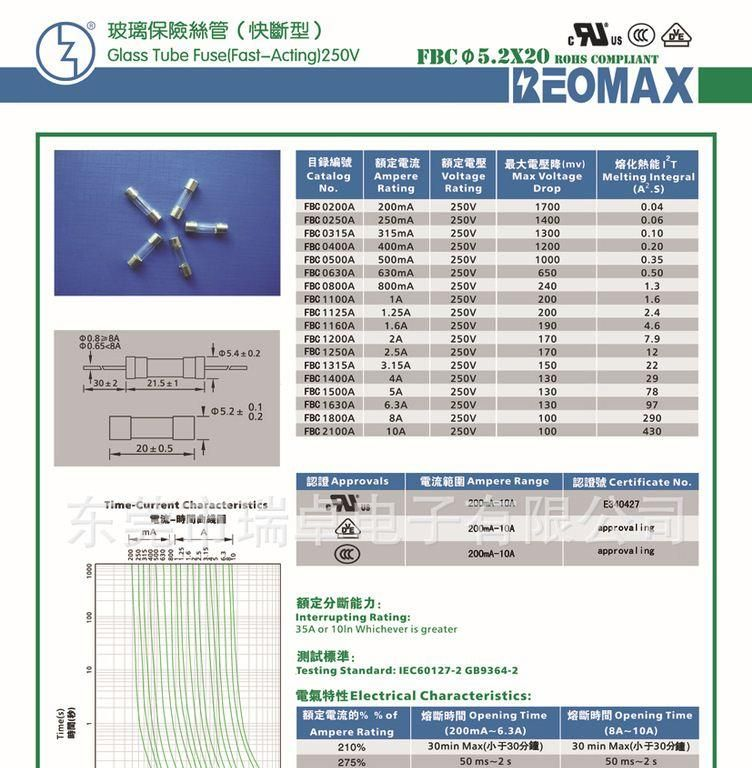 低价促销0.15元 5*20 5A 250V 玻璃双帽保险丝 快断（快融型