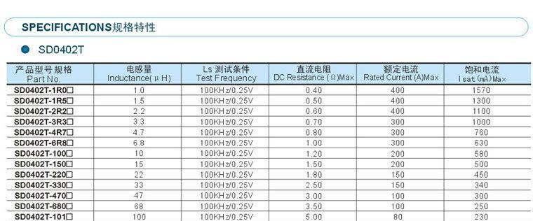 SD0402T 工字电感 贴片电感 功率电感 电感系列 质量保证