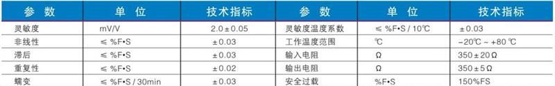 CFBHXP平行梁式传感器