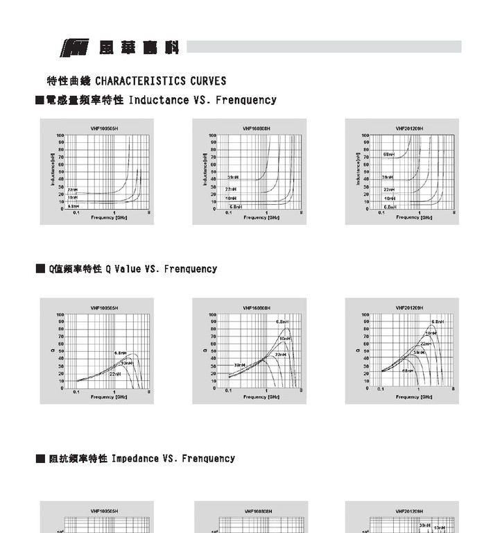 移动通讯 电源驱动、车载导航、LED专用风华电感尽在纳百科电子