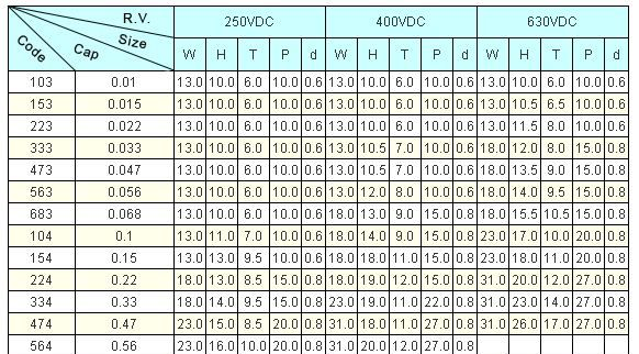 厂家供应 金属化薄膜电容 CBB22 400V  334J 400V0.33UF CBB电容
