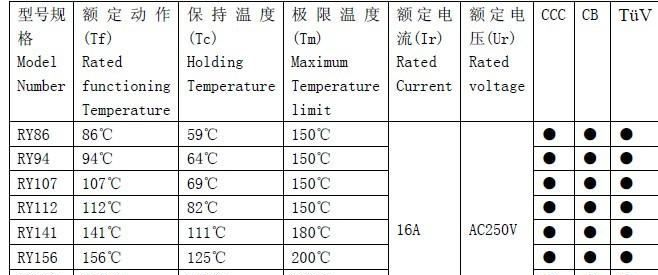 供应熔断体 温度保险丝 温控器