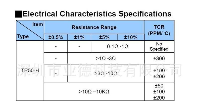 功率电阻 插件电阻 电源应用 TR50-H  50W 1% 100PPM 大于3-10Ω