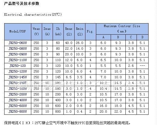 供应插件JK250自恢复保险丝