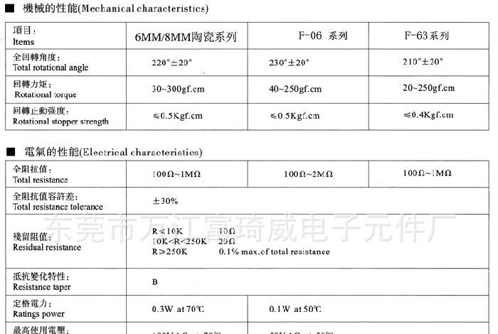 供应陶瓷可调电阻(图)