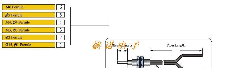 【特价供应】台湾RIKO光纤传感器FRC-610