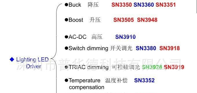 一级代理SN3917-非隔离自带高PF