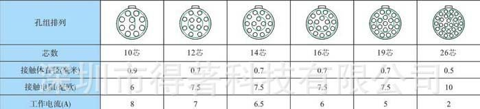 得著C系列插拔自锁连接器HT插头