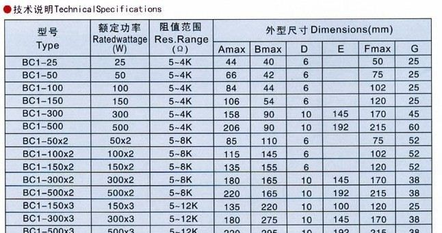 批发供应50W 1.5K 被釉BC1型磁盘可调线绕电阻 10个起批