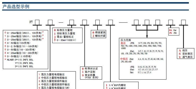 美国MEAS 重工业专用压力传感器