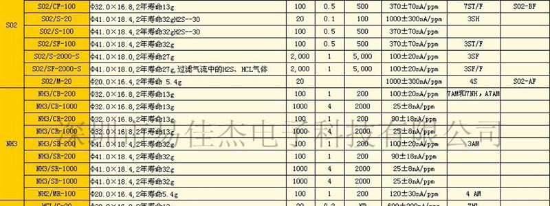 一氧化碳传感器 CO/CF-1000