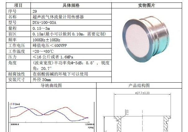 供应超声波气体流量计专用传感器