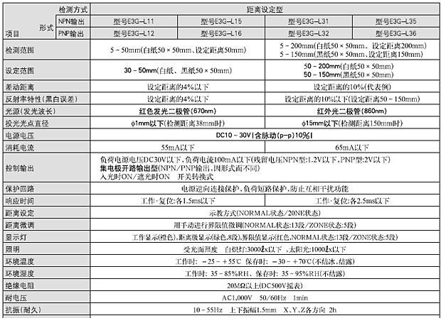 欧姆龙 光电传感器 > 放大器内藏型 > 距离设定型*小型E3G-L1/L3