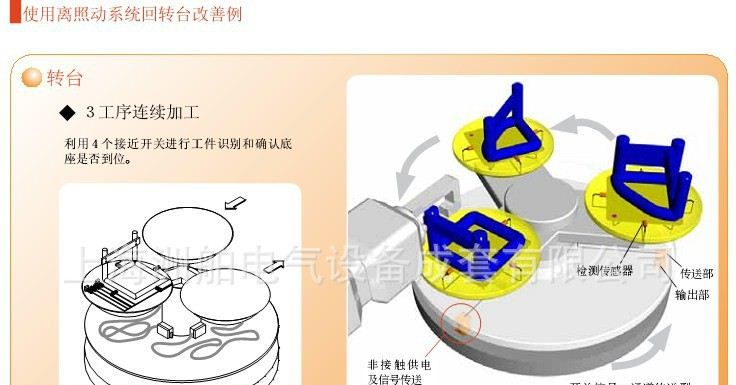 B&PLUS非接触信号传感器 RST-1805-PU-01/02/03/05
