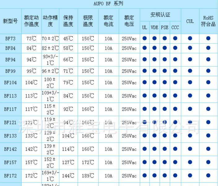 供应142℃10A250V温度保险丝  雅宝