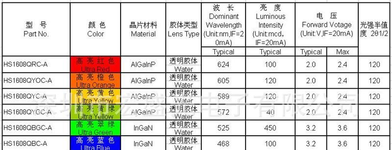 供应 发光二极管 0603红色灯0.4厚度  贴片 LED SMD  宏齐