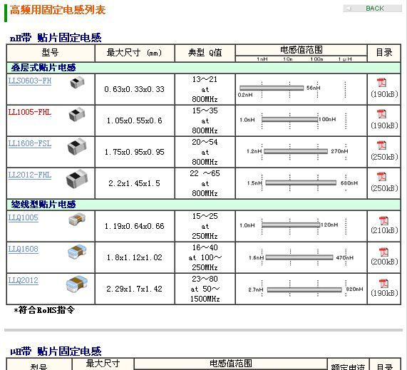 代理TOKO卷线贴片固定电感LLQ1005-F4N3，绕线型贴片电感