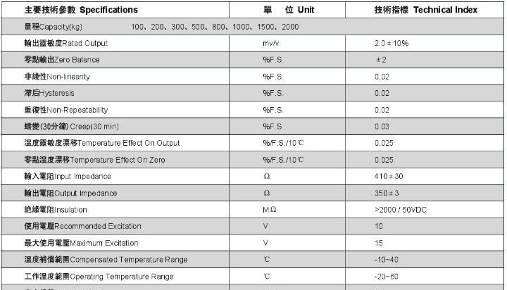 现货供应深万江传感器SUP7-2000kg