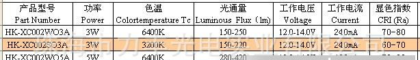 台灯镜前灯用长条COB面光源 3W 5W