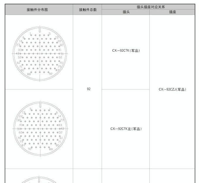 供应CX2型92芯气密封耐辐照连接器，航空插头