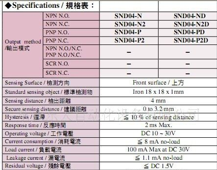 台湾瑞科RIKO近接开关传感器RN04-N(图片)RN05-N大陆区代理