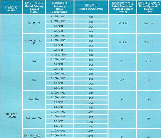 供应新型浇注支柱式高压电流互感器LZZBJ9-10A1G.A2G  750/5