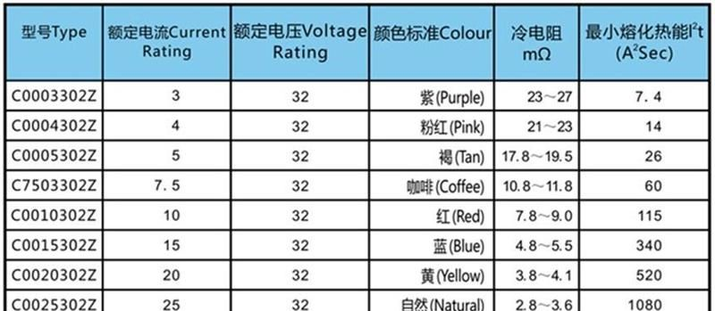 供应汽车保险片/保险丝 保险丝