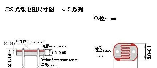 CDS光敏电阻GL3516,GL3528,GL3537,GL3539,GL3549