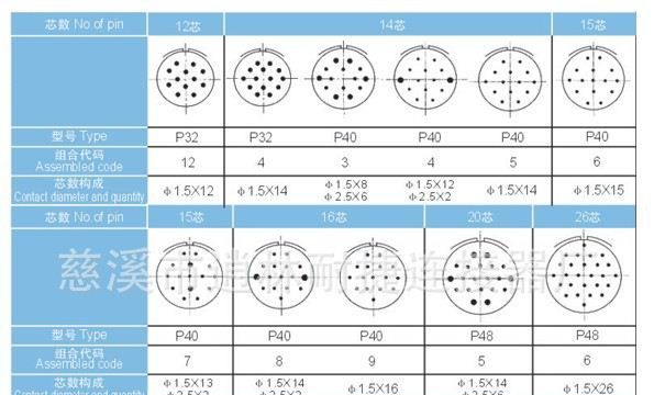 厂家直销P20航空插头连接器7芯航空插座