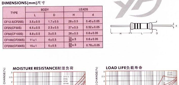 批发供应 碳膜电阻 氧化膜电阻