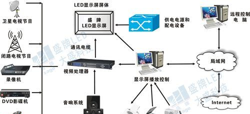 深圳户外LED显示屏生产厂家-深圳LED电子屏报价价格大盛光电