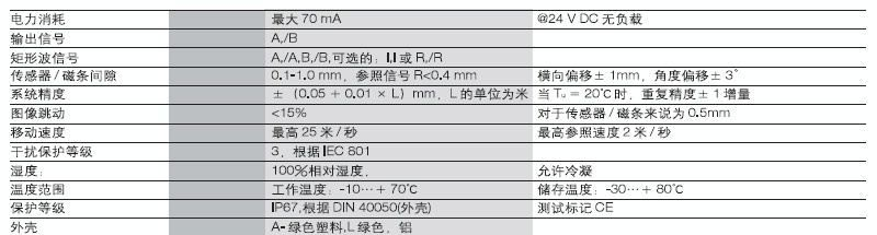 供应磁性传感器MSK210