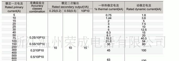 供应LFS-10电流互感器