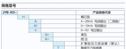供应昆仑海岸压力传感器JYB-KO-MAS-1
