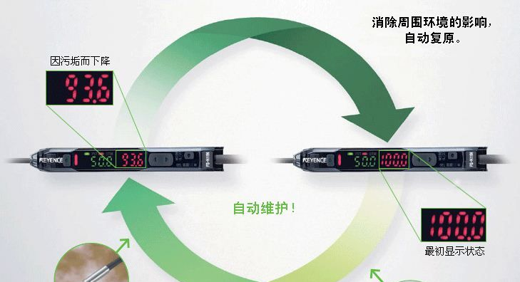 特价销售 基恩士FS-N (FS-neo) 数字光纤传感器